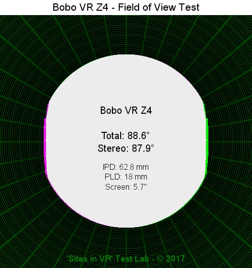Field of view of the Bobo VR Z4 viewer.