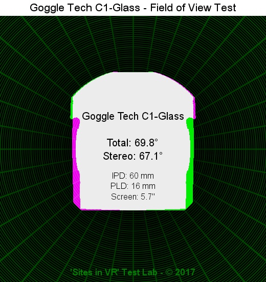 Field of view of the Goggle Tech C1-Glass viewer.