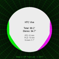 Field of view of the HTC Vive viewer.