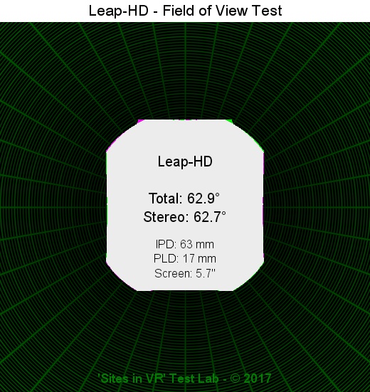 Field of view of the Leap-HD viewer.