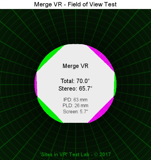 Field of view of the Merge VR viewer.