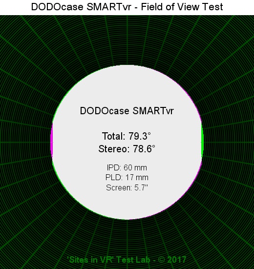Field of view of the DODOcase SMARTvr viewer.