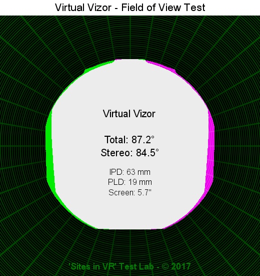 Field of view of the Virtual Vizor viewer.